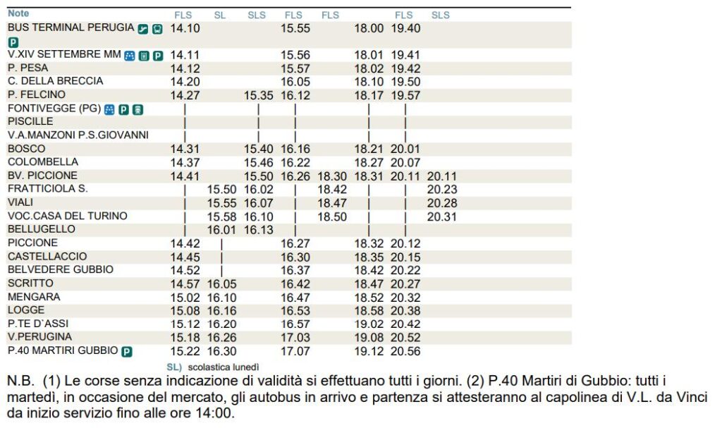 rozkład jazdy autobusów z Perugii do Gubio (źródło: FS Bus Italia)