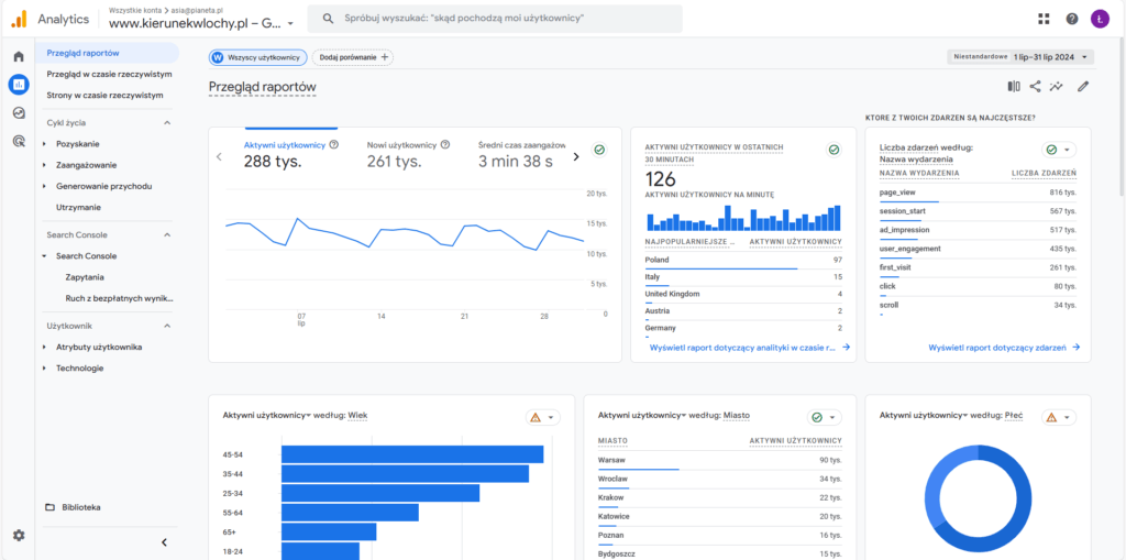 statystyki Google Analytics dla Kierunku Włochy za lipiec 2024 r.