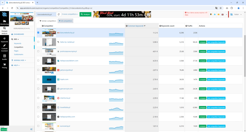 si noti l'analisi del traffico mensile del sito - "Traffico" (fonte dati: analisi semstorm.com del 20 novembre 2024)